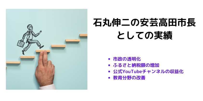 石丸伸二の安芸高田市長としての実績